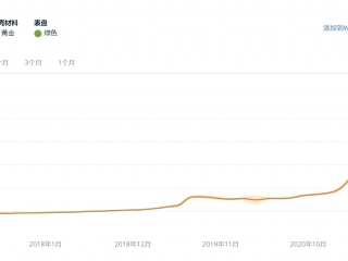 绿金迪过百万，劳力士热门款出现崩盘迹象