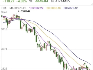 乌俄战争颠覆传统金融思维，还给腕表理财产品降了温
