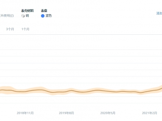 谁会是下一个超级热门款？