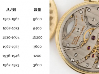 机芯｜万国琼斯剑！IWC 98000系列机芯指南！