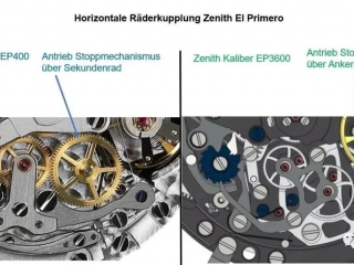机芯｜真力时新一代高频计时El Primero 3600机芯详解指南