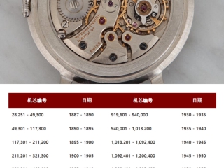 1975年之前的万国序列码与年代对照！中古IWC万国查码！