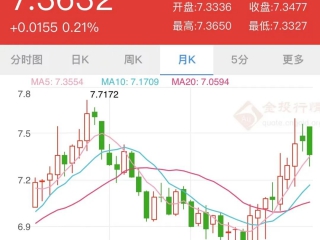 坏消息听多了，涨价倒成了好消息。