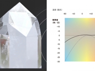 机芯｜世界最牛逼的石英机芯？西铁城光动能Cal.0100机芯！