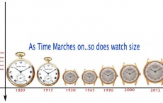 2023年中小表径开始复兴！手表又开始变小了！