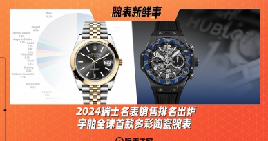 2024瑞士名表銷售排名出爐、宇舶推全球首款多彩陶瓷腕表：腕表新鮮事（2.17 - 2.23）