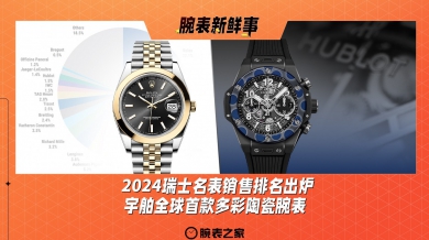 2024瑞士名表销售排名出炉、宇舶推全球首款多彩陶瓷腕表：腕表新鲜事（2.17 - 2.23）