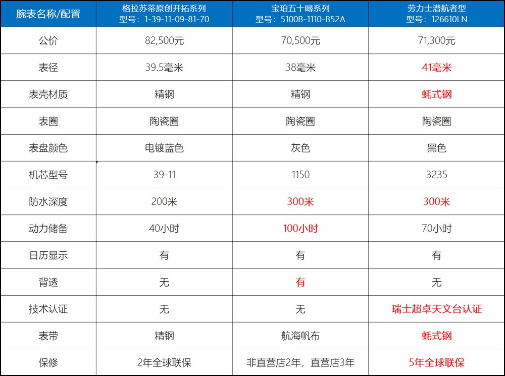 对比表格.jpg