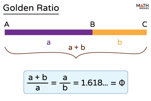 Golden-Ratio-Formula.jpg